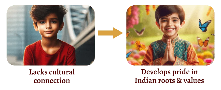 Before and after transformation in children through Indian folk art